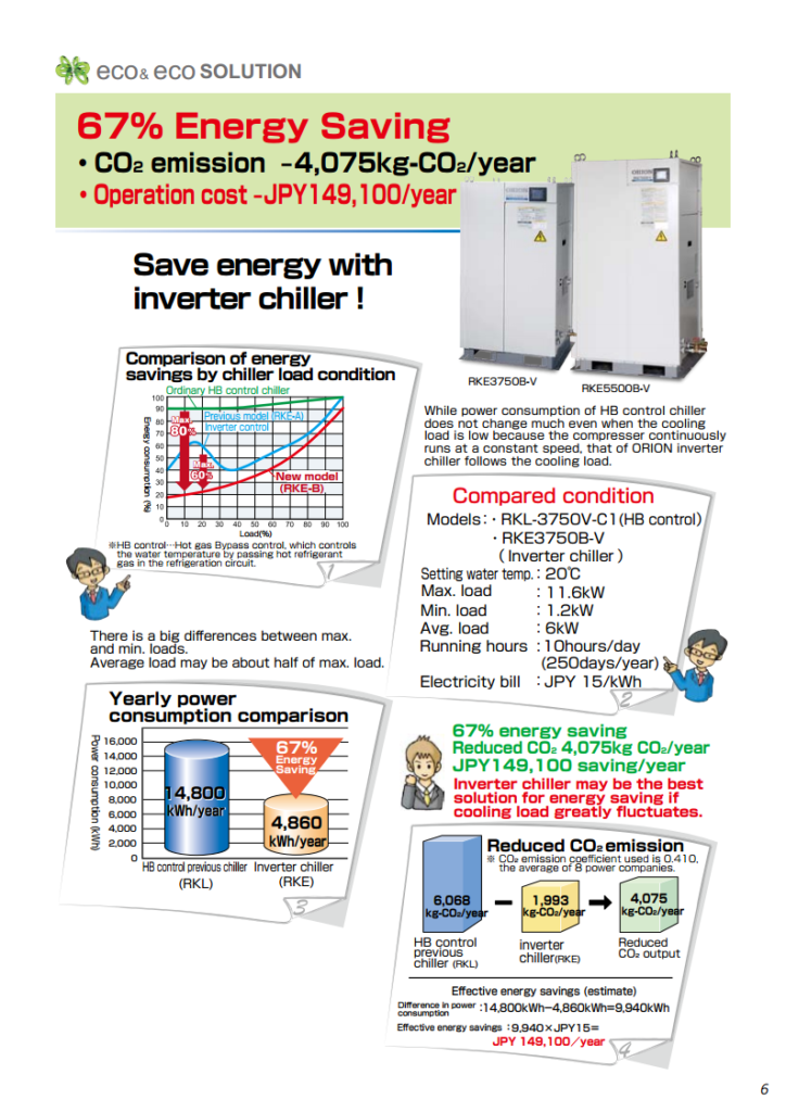 Middle Inverter Chiller ORION Eco solutionpng_Page1